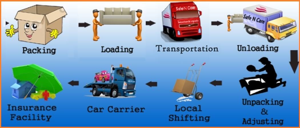 sms packers and movers bangalore